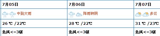 省气象台5日凌晨发布暴雨橙色预警